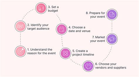 event planning near me|How to Plan an Event: a Complete Guide .